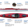 Eddyline Sitka LT Sit-In Kayak (K-SILT)