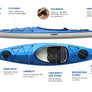 Eddyline Skylark Sit-In Kayak (K-SK)