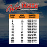 Fins Wind Tamer Performance Fishing Braid