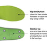 Superfeet Green Insoles