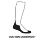 Image showing where the cushion is on a sock.