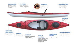 Eddyline Sandpiper 130 Sit-In Kayak (K-SP130)