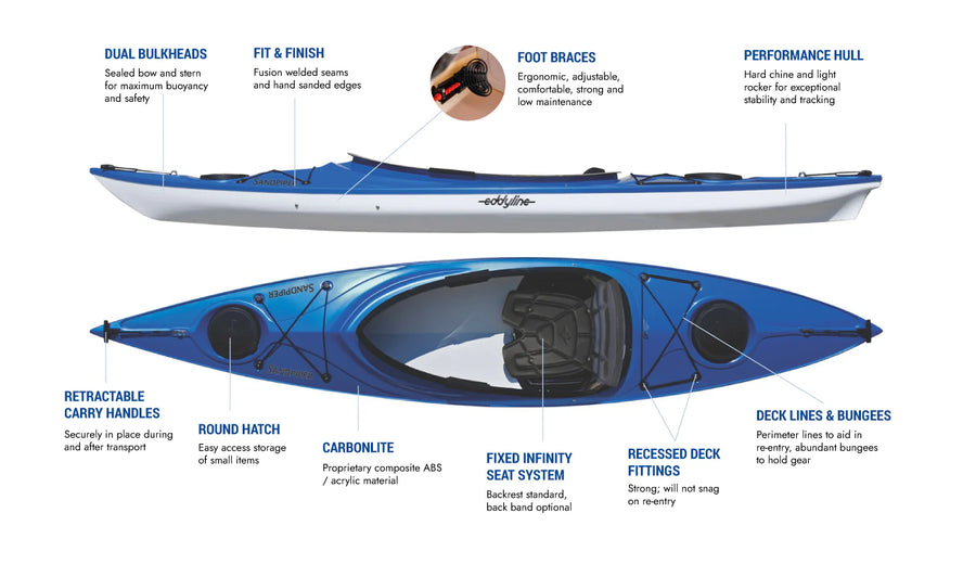 Eddyline Sandpiper Sit-In Kayak (K-SP)