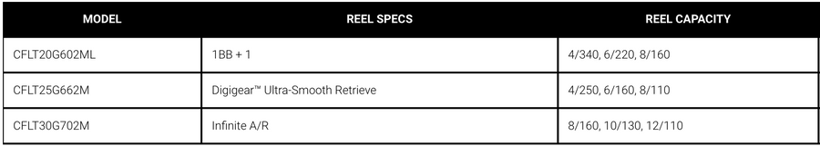 Daiwa Crossfire Spinning Combo