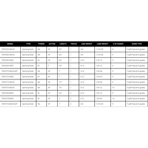 Team Daiwa Eye Walleye Rod Series