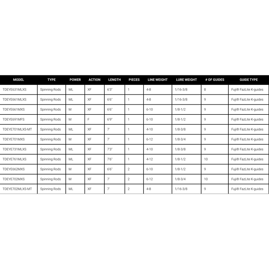 Team Daiwa Eye Walleye Rod Series