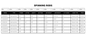 Daiwa North Coast Rod Series