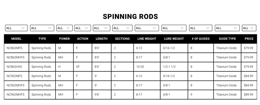Daiwa North Coast Rod Series