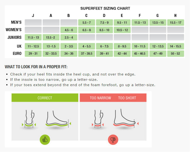 Superfeet Blue Insoles