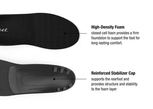 Superfeet Black Insoles