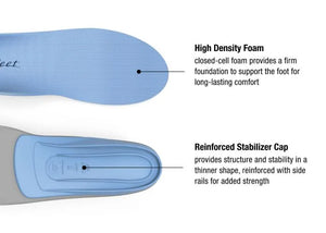 Superfeet Blue Insoles