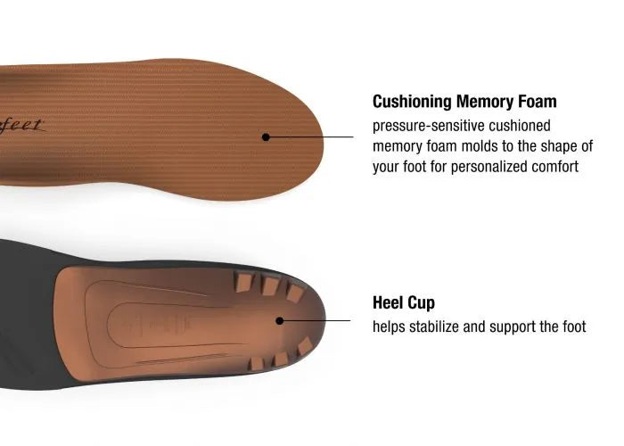 Superfeet Copper Insoles