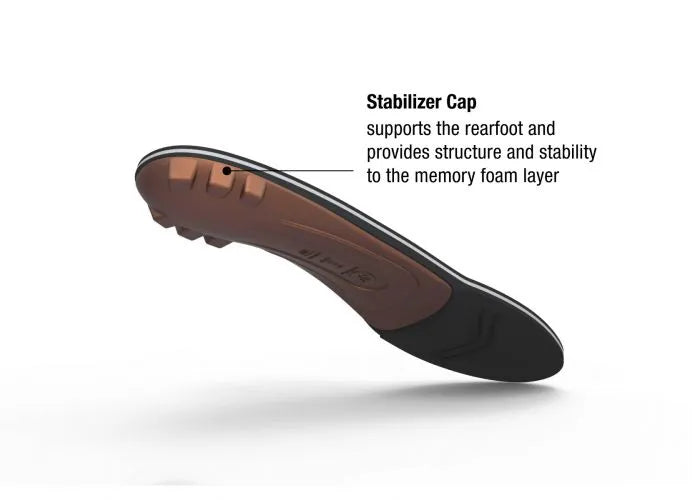 Superfeet Copper Insoles