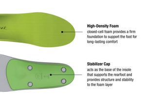 Superfeet Green Insoles