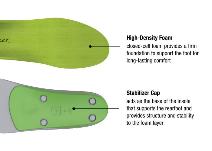 Superfeet Green Insoles