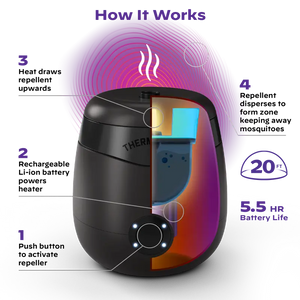 ThermaCell Mosquito Repellent E55 Rechargeable